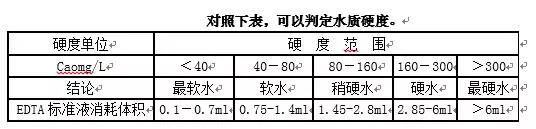 洗衣廠洗滌質量監(jiān)督與業(yè)務洽